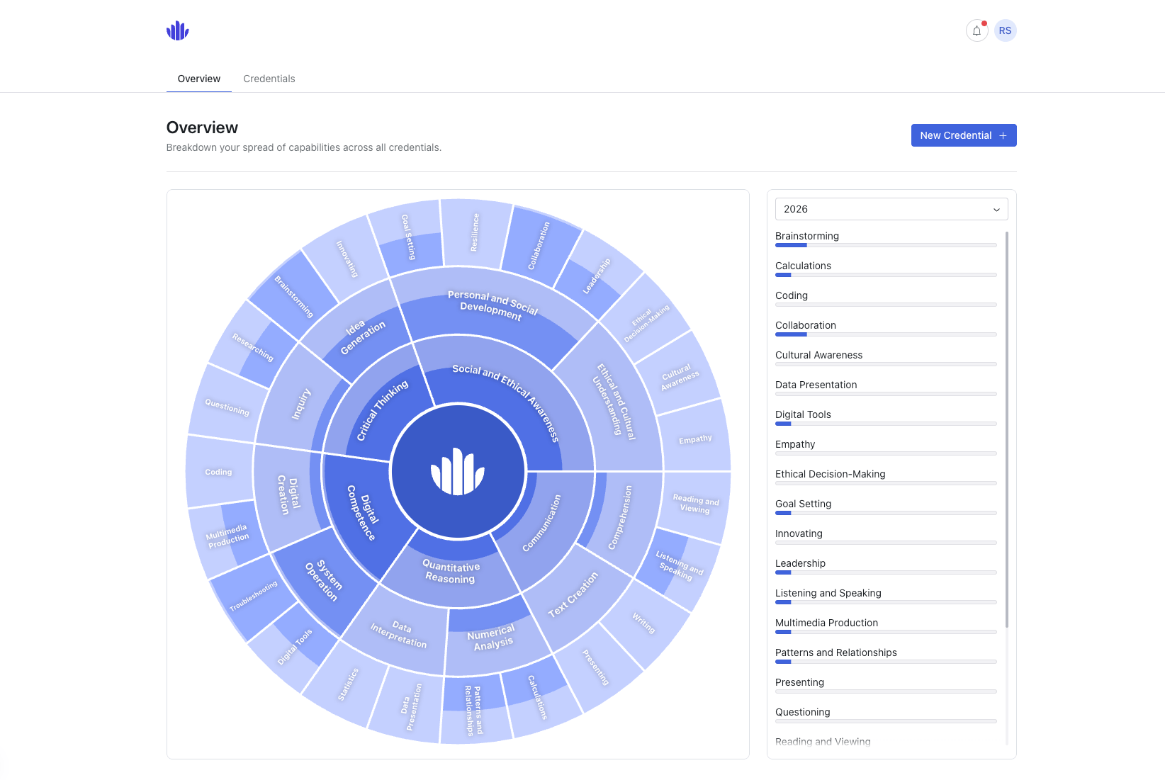 Crediibase Screenshot